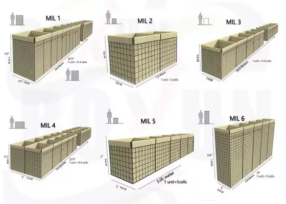 Flexibel 5,0 mm Mesh Draad Gelast Afweerscheiding Gemakkelijk Monteren Zwart Militaire Oplossing