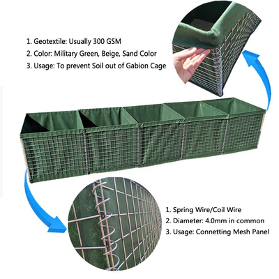 Mil 10 Defensie Barrière Staal Geotextiel Groen Kleur Gelijnd In de bodem