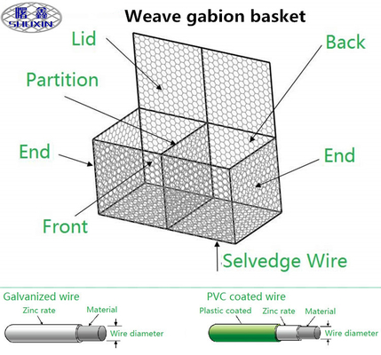 3*1*1 Met een laag bedekte de Brugbescherming van M Gabion Wire Mesh Boxes Hexagonal Hole Galvanized
